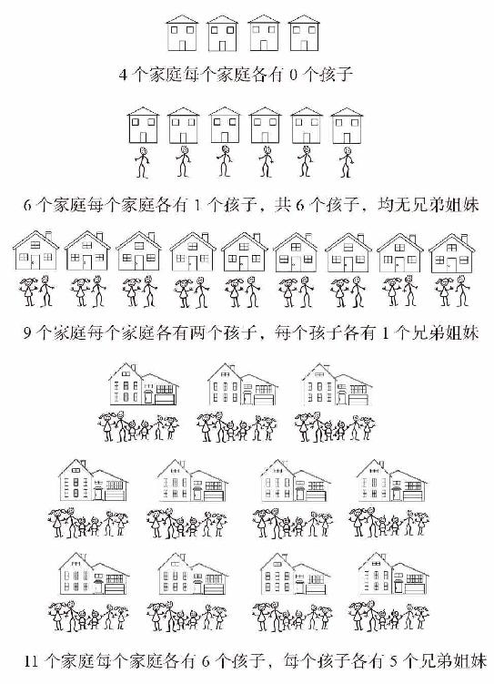 第2章 平均数的妙用 图版 05