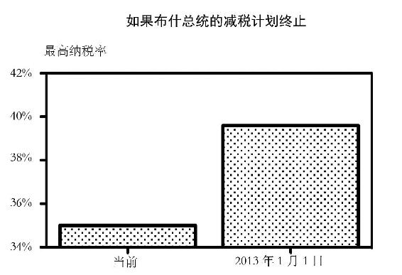 2012年，福克斯新闻播报了下面这张图，