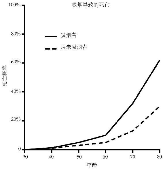 可怕的双y轴