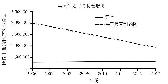 如果该图绘制得当，应该如下所示