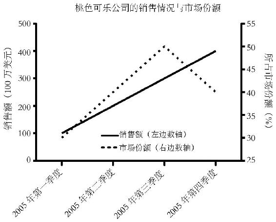 恶搞数字汇报