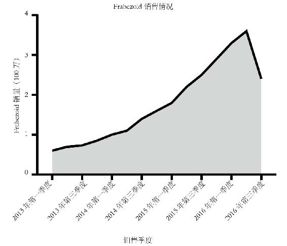第4章 恶搞数字汇报 图版 26