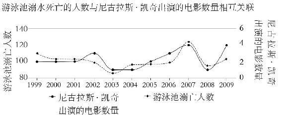 第4章 恶搞数字汇报 图版 29