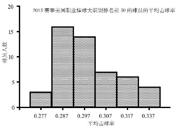 第4章 恶搞数字汇报 图版 41