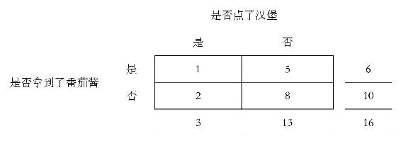 第6章 神奇的概率 图版 46