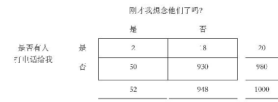 逻辑谬误