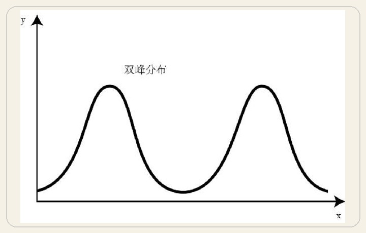第2章 平均数的妙用 图版 03