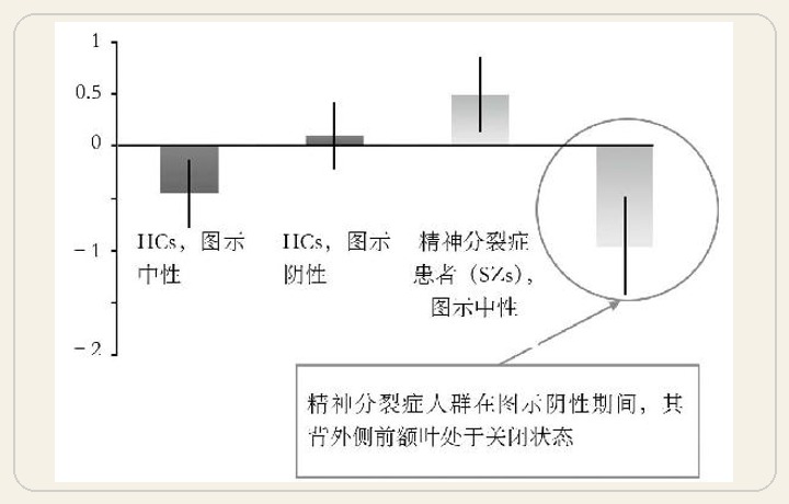 数轴未做标记