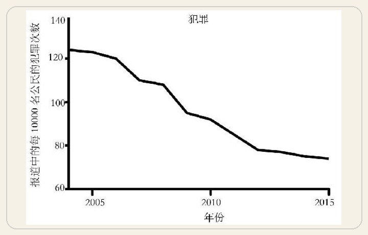 第3章 数轴的诡计 图版 14