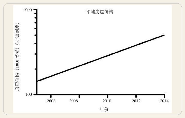 第3章 数轴的诡计 图版 17