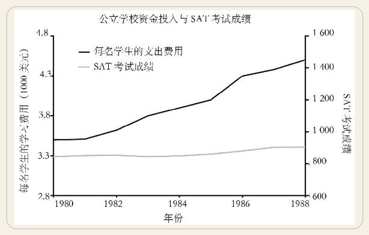 第3章 数轴的诡计 图版 20