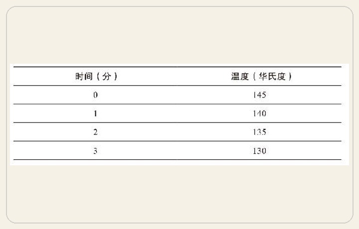 一杯咖啡的温度降到室内温度所需要的时间，是由牛顿热力学定律决定的
