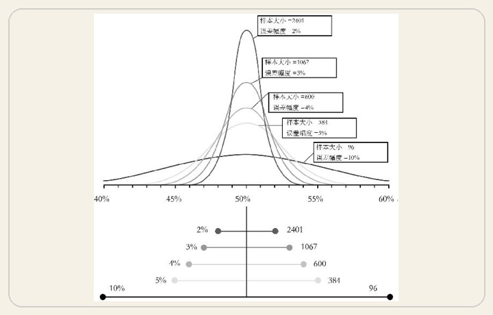 第5章 收集数字的方法 图版 43