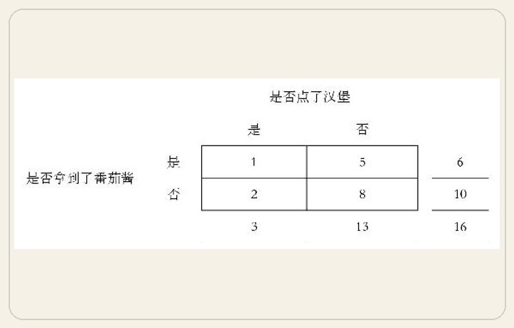 第6章 神奇的概率 图版 46