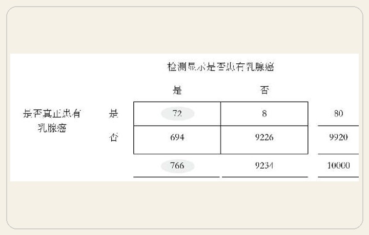 第6章 神奇的概率 图版 52