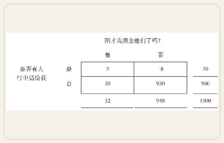 逻辑谬误