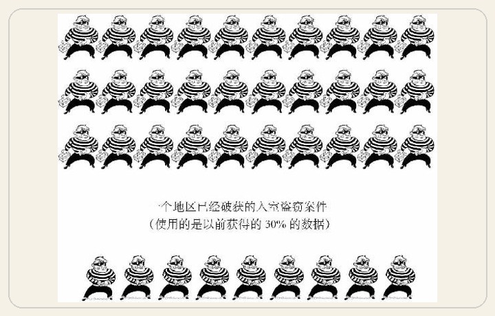 一个地区的全部入室盗窃案件