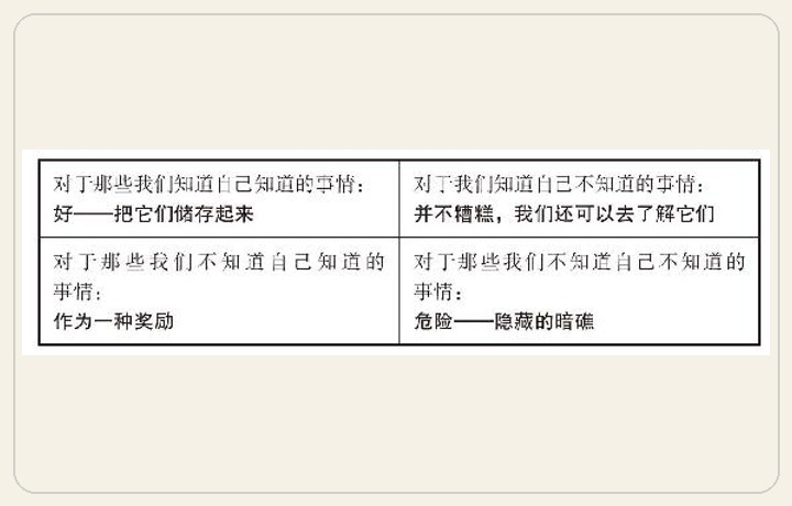 我们用一张四重表便可以清楚地表示出拉姆斯菲尔德提出的这四种可能性：