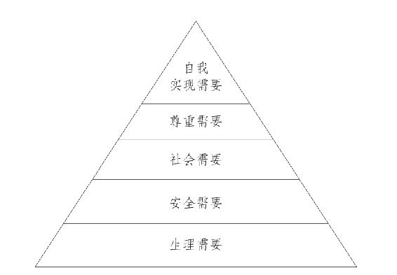 如何建立有效的社交关系｜有效赞美——夸赞是门技术活