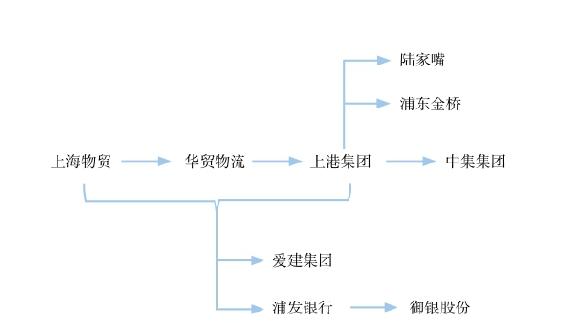 如何让自己的思维更加深刻｜第三节 5So思考法 图5