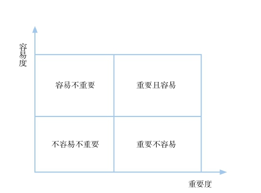 看得见的思维，才是好思维｜第二节 矩阵分析法 图4