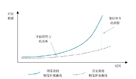 与天地同力的思维方式｜第三节 能够创造趋势的强大规律 图2