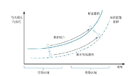 与天地同力的思维方式｜第三节 能够创造趋势的强大规律 图3