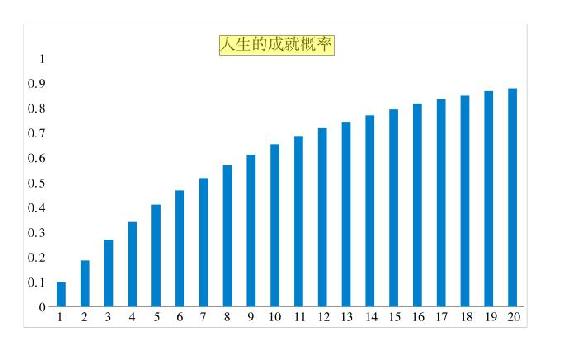 如果没有背景，缺乏资源，你该如何逆袭｜第四节 送你一个精神图腾 图2