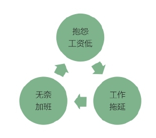 建立整体意识和结果意识｜最受伤的其实是自己