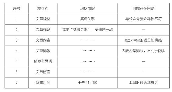 用正确的方式犯错，加速积累成长经验｜提高犯错回报率