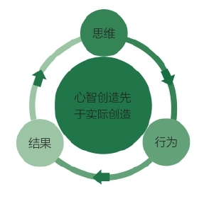 1个理念，4个步骤｜为什么会瞎忙