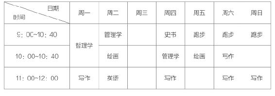创造“最低行动阻碍”的环境｜确定你的学习内容