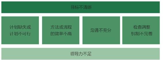 “选人、搭配、管理、培养”全攻略｜做好“管理”