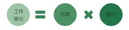 “选人、搭配、管理、培养”全攻略｜做好“培养”