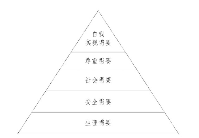 如何建立有效的社交关系｜有效赞美——夸赞是门技术活
