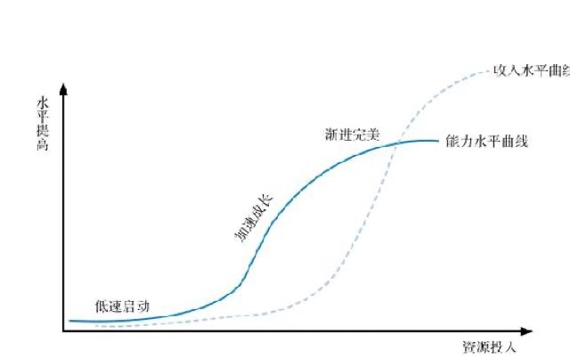 如果没有背景，缺乏资源，你该如何逆袭｜第二节 没有背景、缺乏资源的人该如何逆袭