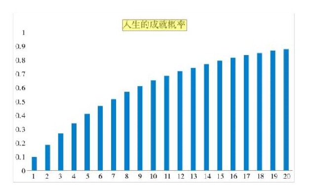 如果没有背景，缺乏资源，你该如何逆袭｜第四节 送你一个精神图腾 图2