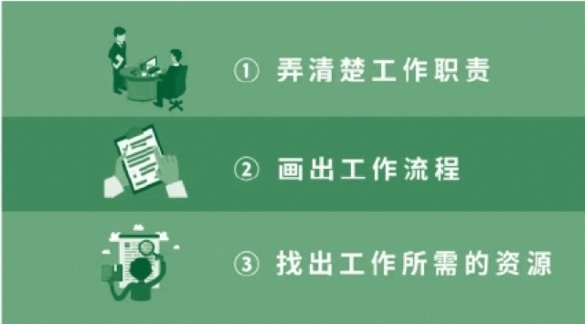 新工作上手三板斧｜理清楚新工作的内容