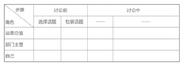 新工作上手三板斧｜搭建新工作的个人知识库 图2