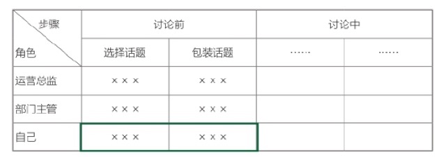 新工作上手三板斧｜成套使用，开挂地积累经验