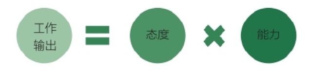 “选人、搭配、管理、培养”全攻略｜做好“培养”