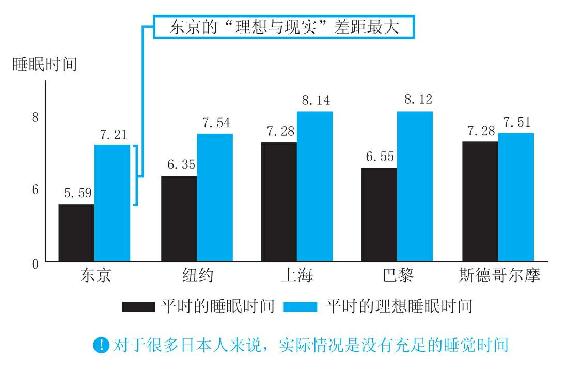 你陷入“睡眠负债地狱”了吗？