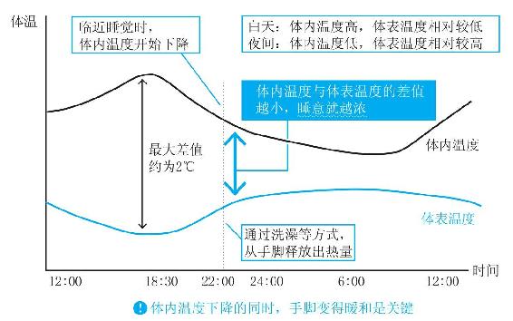 体温开关