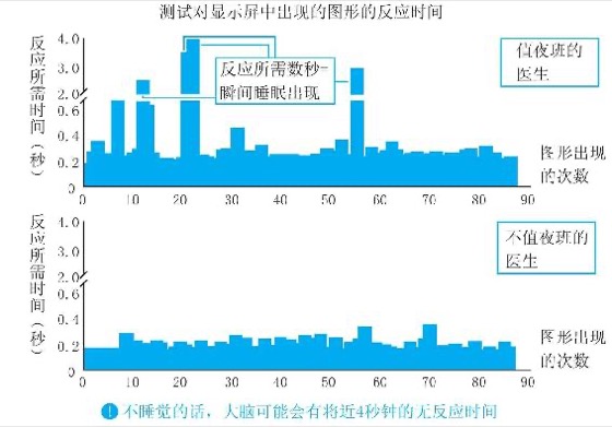 第一章 睡得多不等于睡得好
