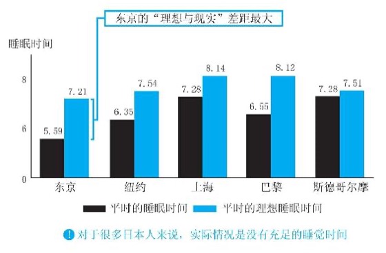 你陷入“睡眠负债地狱”了吗？