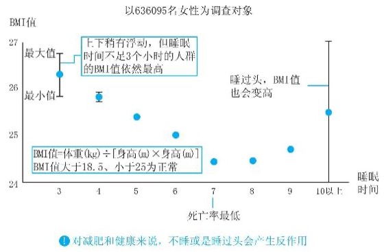 遗传基因决定理想的睡眠时间