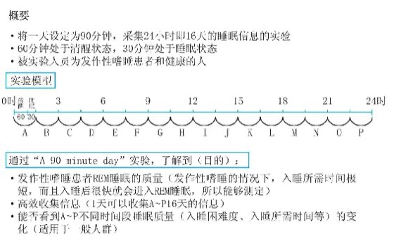 大脑也有不想睡的时候？