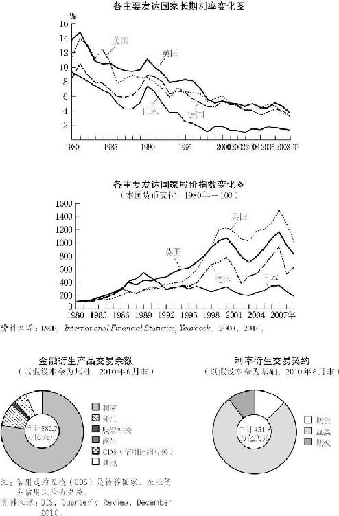 3.利率、股价和金融衍生产品 图版 022