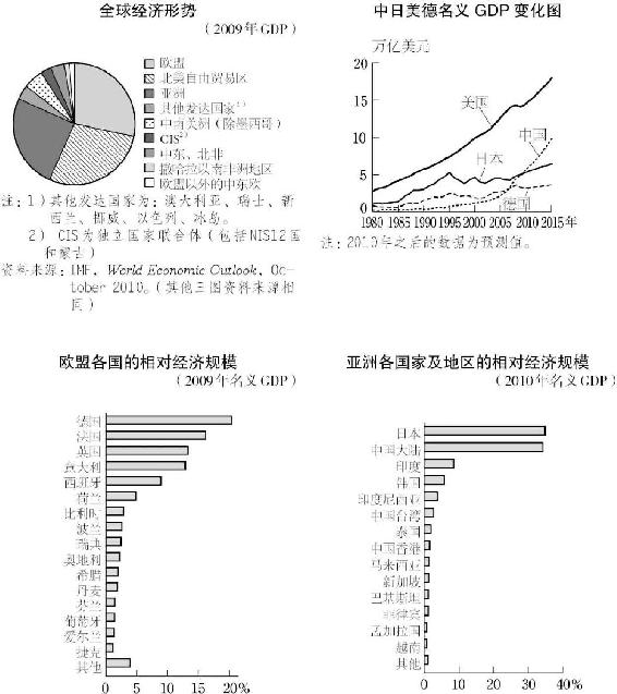 1.世界经济的重组 图版 029