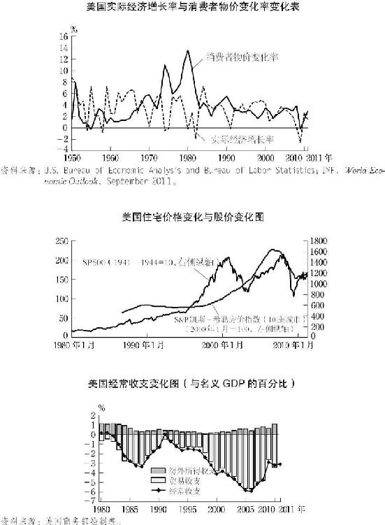 2.美国经济的复苏与金融危机 图版 030